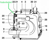 Fadenhebel